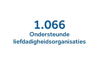 Charities Supported Nl